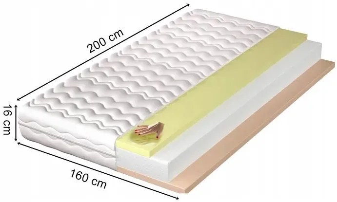 Materac z pianką wysokoelastyczną i visco 160x200 F0-W26