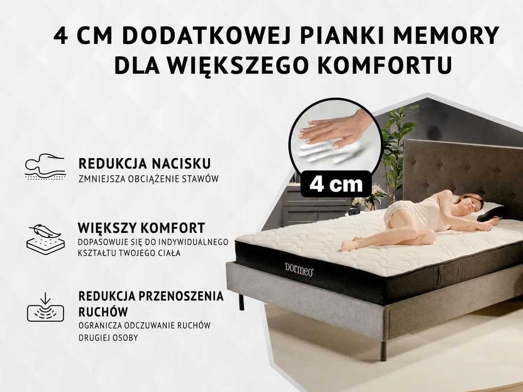 Materac piankowy chłodzący iMemory S+ Silver Deluxe 22cm 90x200 cm