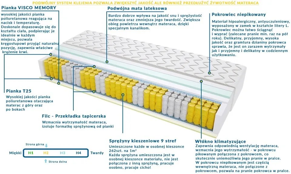 Materac BRAGA - Rozmiar: 100x185 cm, Wysokość: 28 cm