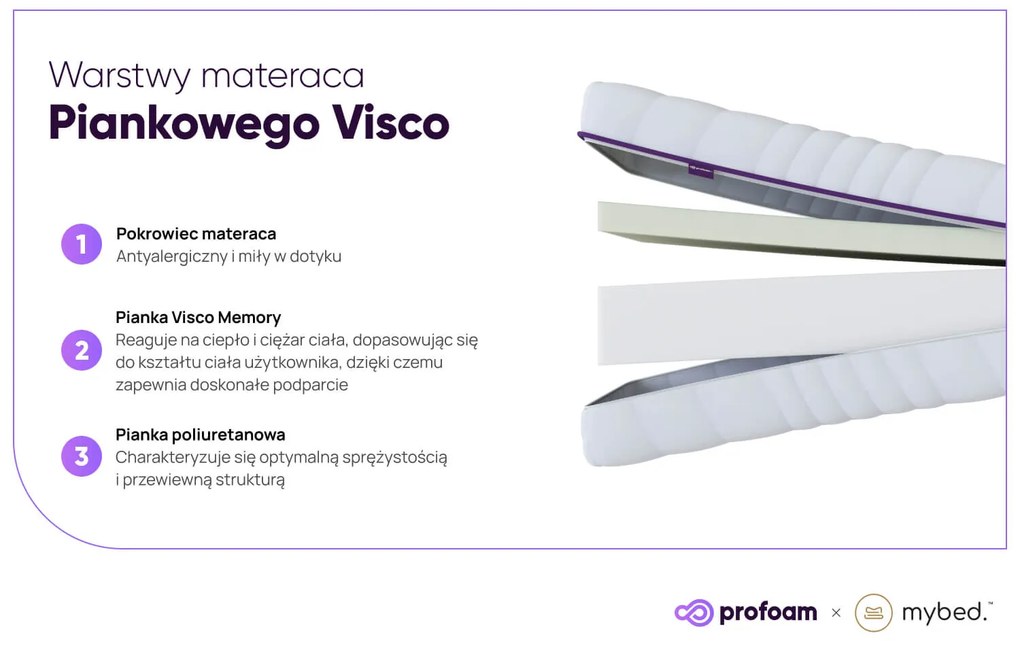 Materac Piankowy Visco (90cm x 200cm)