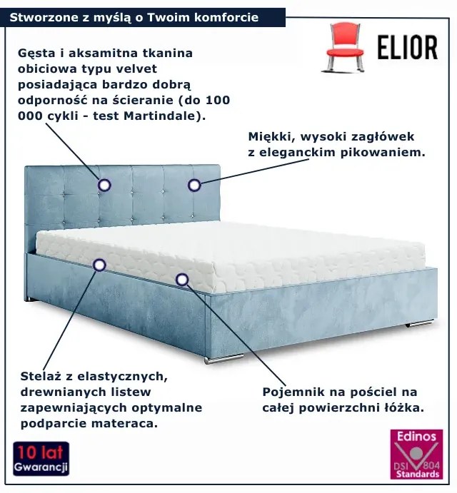 Niebieskie łóżko tapicerowane welurem 5 rozmiarów L5-W80