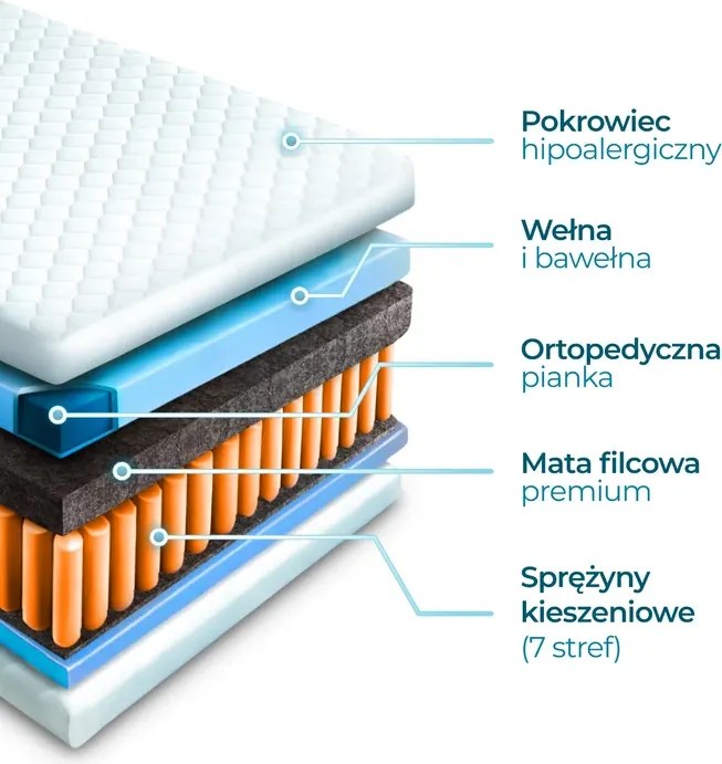 Materac Dwuosobowy 140x200 cm Kieszeniowy Sprężynowy Twardy (H3) LAGUNA 7 STREF
