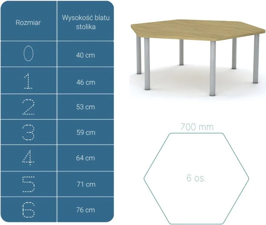 Stół do przedszkola Smart sześciokątny 140x120 cm, rozmiar 0-3, blat dębowy / nogi szare