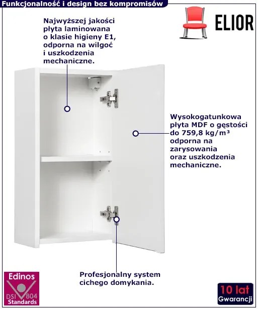 Biała Ryflowana Górna Szafka Łazienkowa 15 Kolorów E1-P55