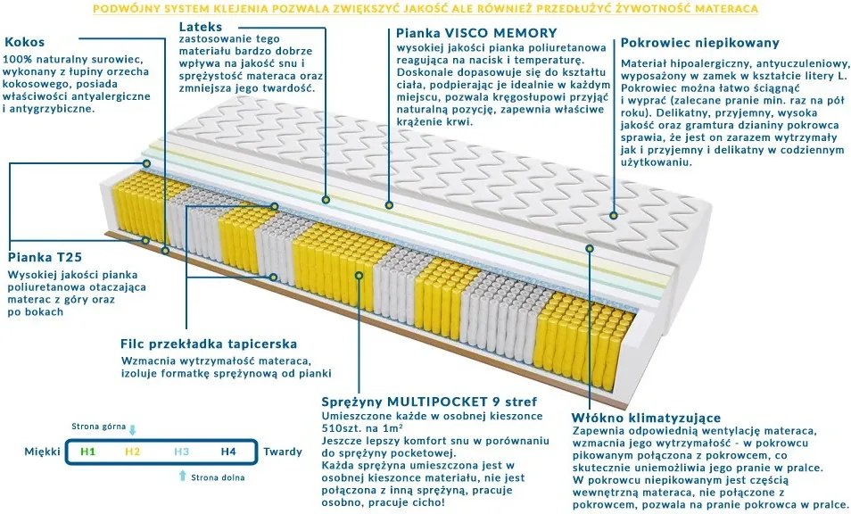 Materac PORTO MULTIPOCKET - Rozmiar: 140x200 cm, Wysokość: 22 cm