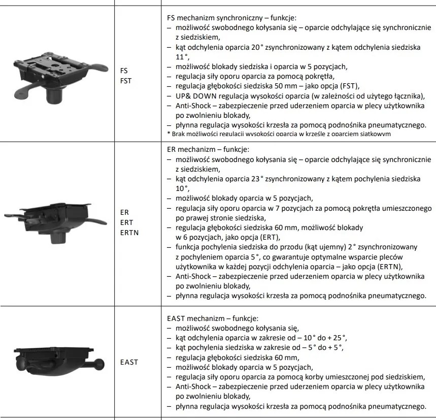 Krzesło obrotowe do biura Bjarg Swivel Chair MB UPH średnie oparcie