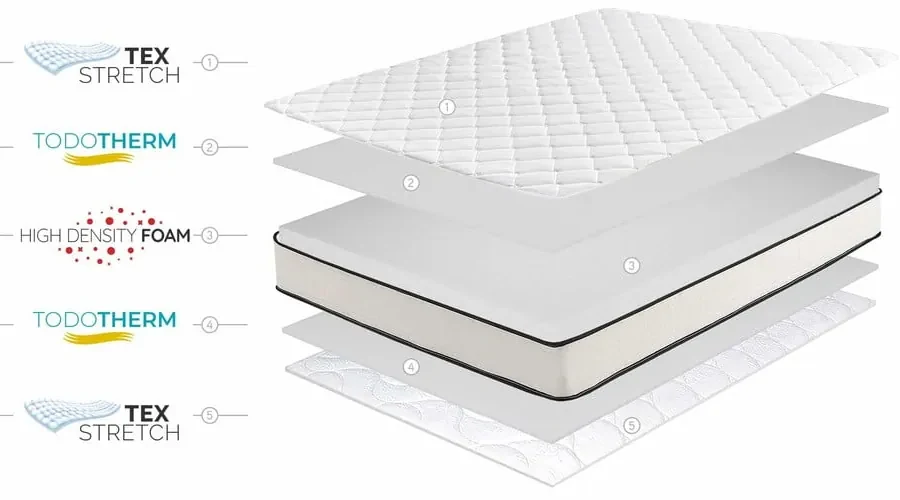 Średnio twardy/ekstra twardy piankowy materac dwustronny 80x200 cm Slim Max – Moonia