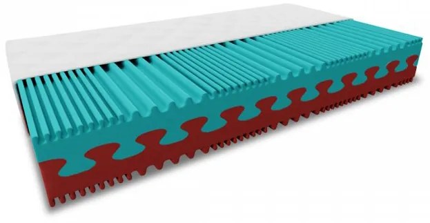 Materac piankowy PREMIUM 23 cm 120 x 200 cm Ochrona materaca: W TYM ochraniacz na materac