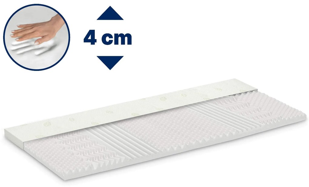 Materac Nawierzchniowy Renew Natura 4 cm 80X190 cm