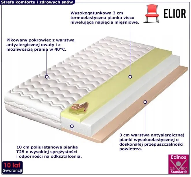 Materac z termoelastyczną pianką visco 200x200 - Ontari