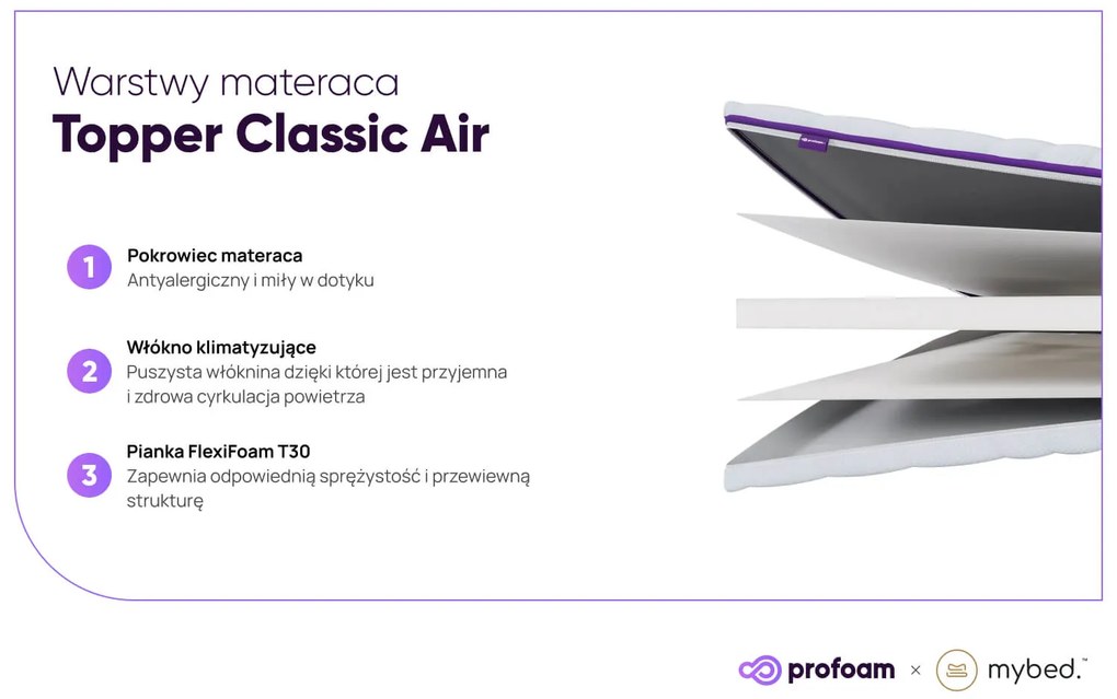 Materac nawierzchniowy topper Classic Air (90cm x 200cm)