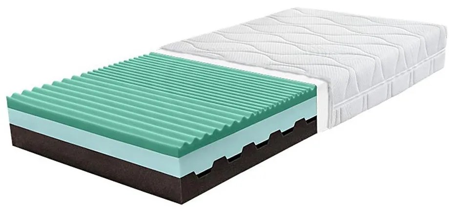 Materac NYX 140x200 cm