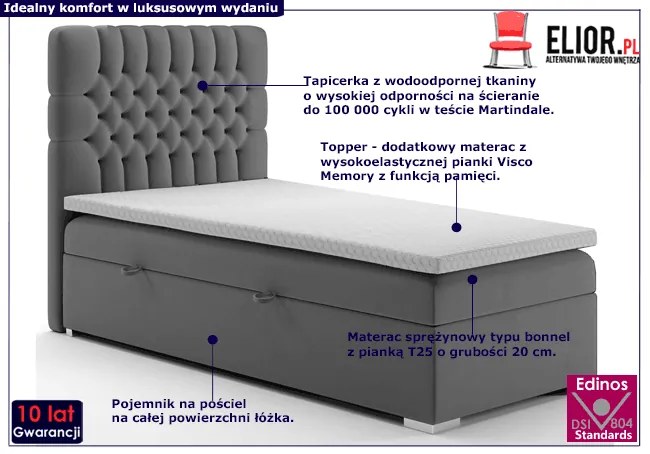 Pojedyncze łóżko hotelowe Saniko 80x200 - 32 kolory