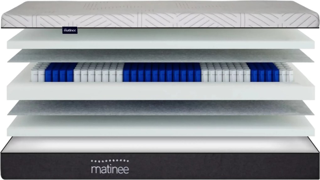 Materac multipocket Qumak 80x200