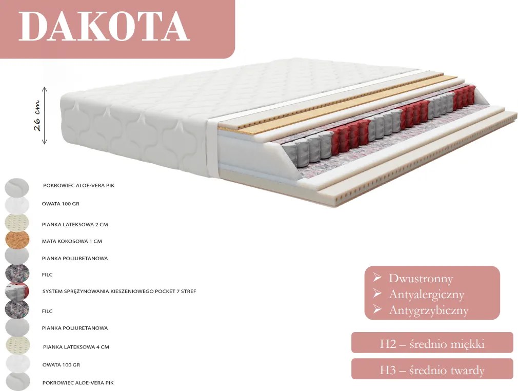 Materac DAKOTA - 180x200