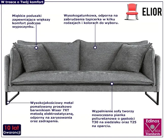 Industrialna sofa do salonu Nevilo 4X - 27 kolorów