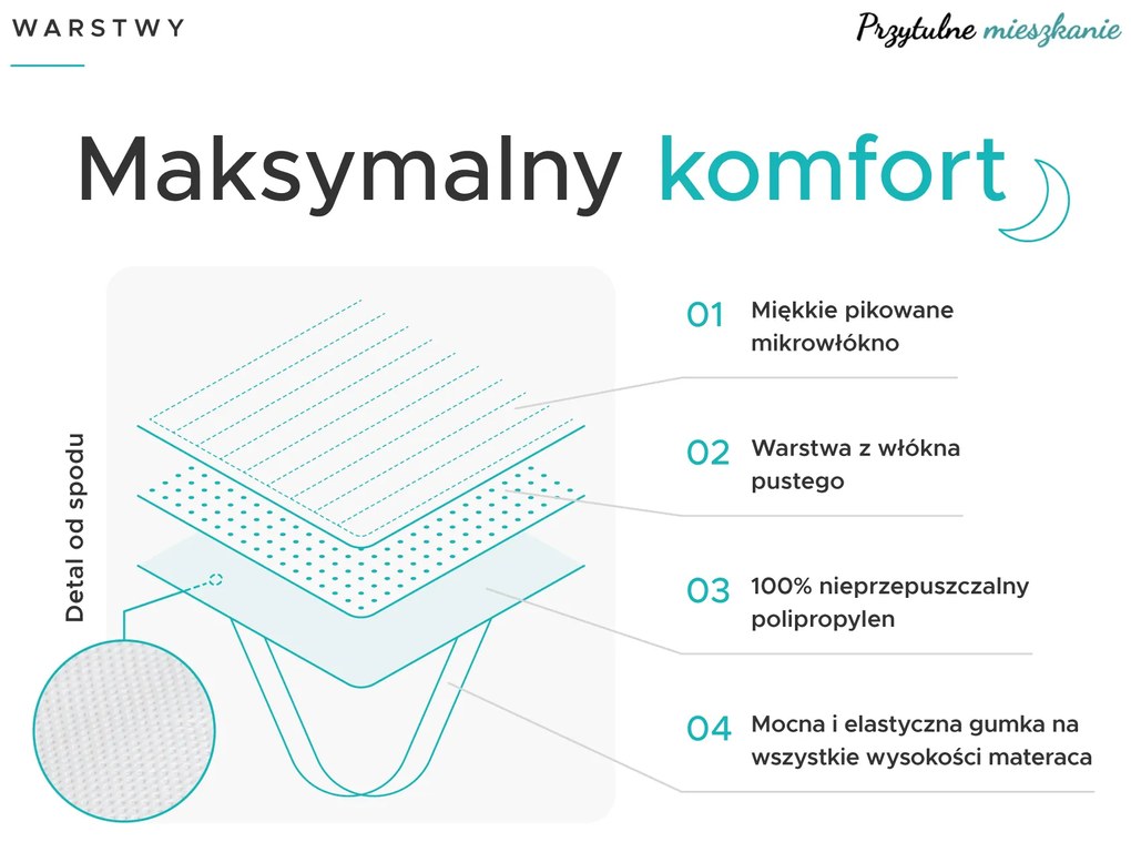 Nieprzemakalny ochraniacz na materac PIKOWANY 200 x 220 cm