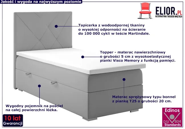 Pojedyncze łóżko boxspring Pascal 90x200 - 40 kolorów