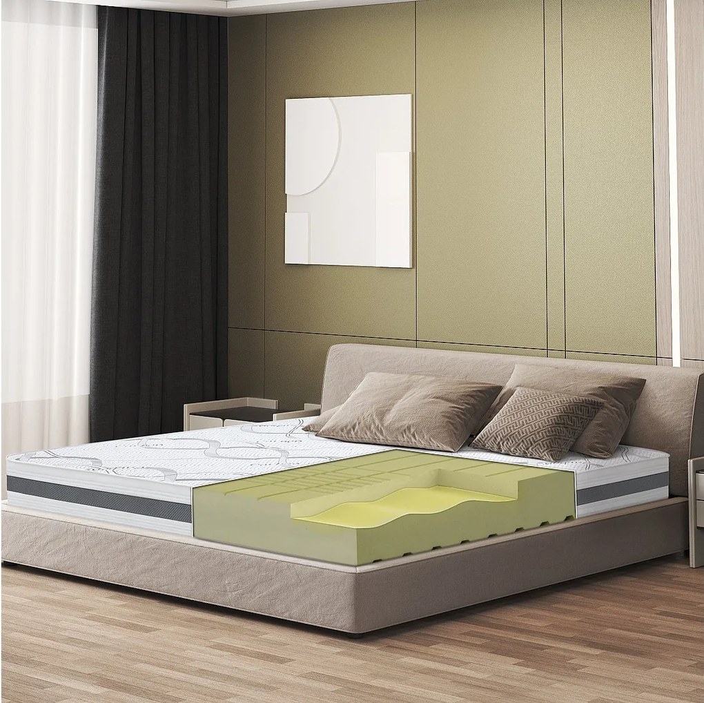 Materac Carbon Memory King Size 220x220 Ortopedyczne | antybakteryjne | hipoalergiczne | Wysokość 20 cm | Wyprodukowano we Włoszech