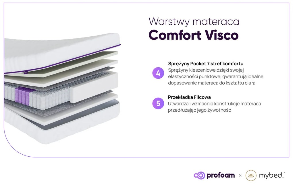 Materac Visco - Pocket 7 stref