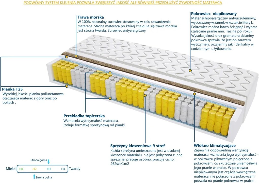 Materac Mediolan Trawa - Rozmiar: 160x185 cm, Wysokość: 23 cm