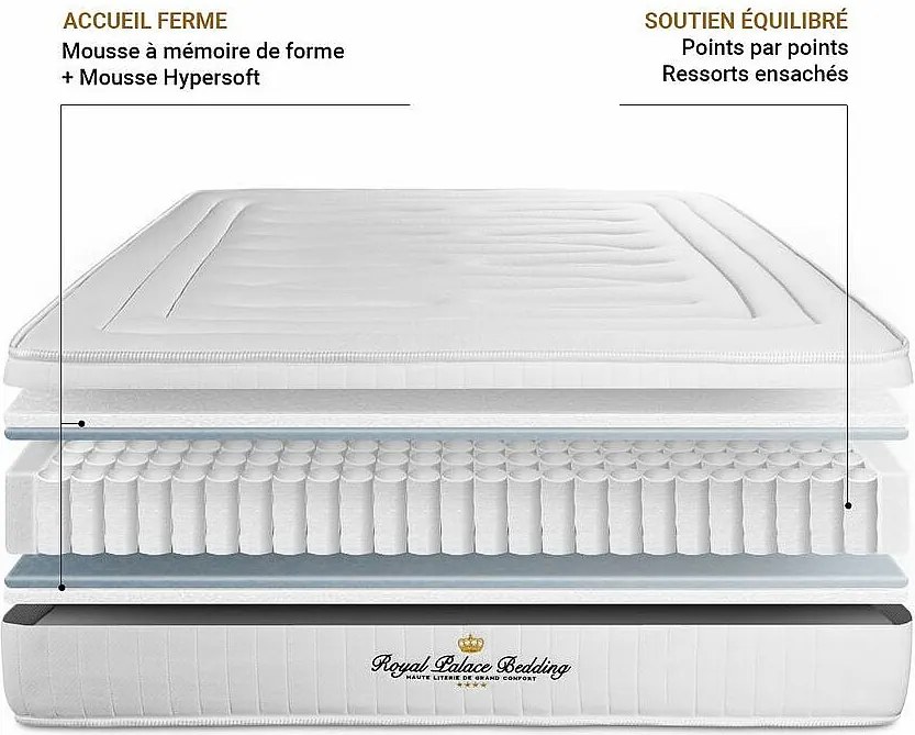 Materac LANCASTER 130x190cm, Grubosc : 22 cm, sprezyny kieszeniowe i pianka z pamiecia ksztaltu, Wysoki, 3 strefy komfortu