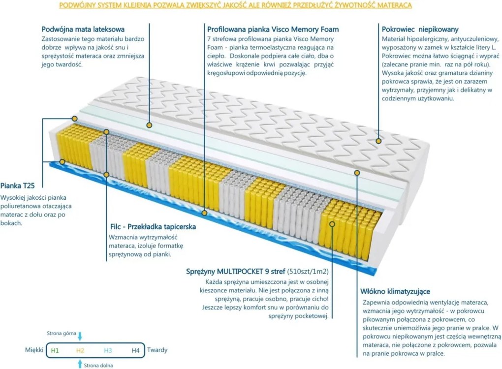 Materac BRAGA MULTIPOCKET VISCO MOLET - Rozmiar: 135x170 cm, Wysokość: 23 cm