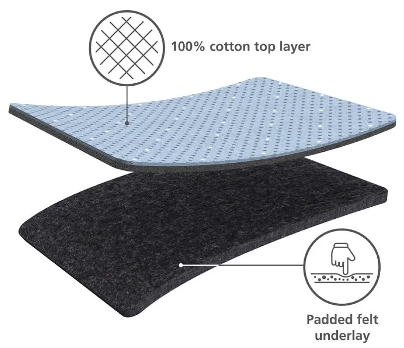 Pokrowiec na deskę do prasowania 130x38 cm Glide – Joseph Joseph