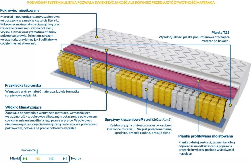 Materac BOLONIA MOLET - Rozmiar: 75x160 cm, Wysokość: 10 cm