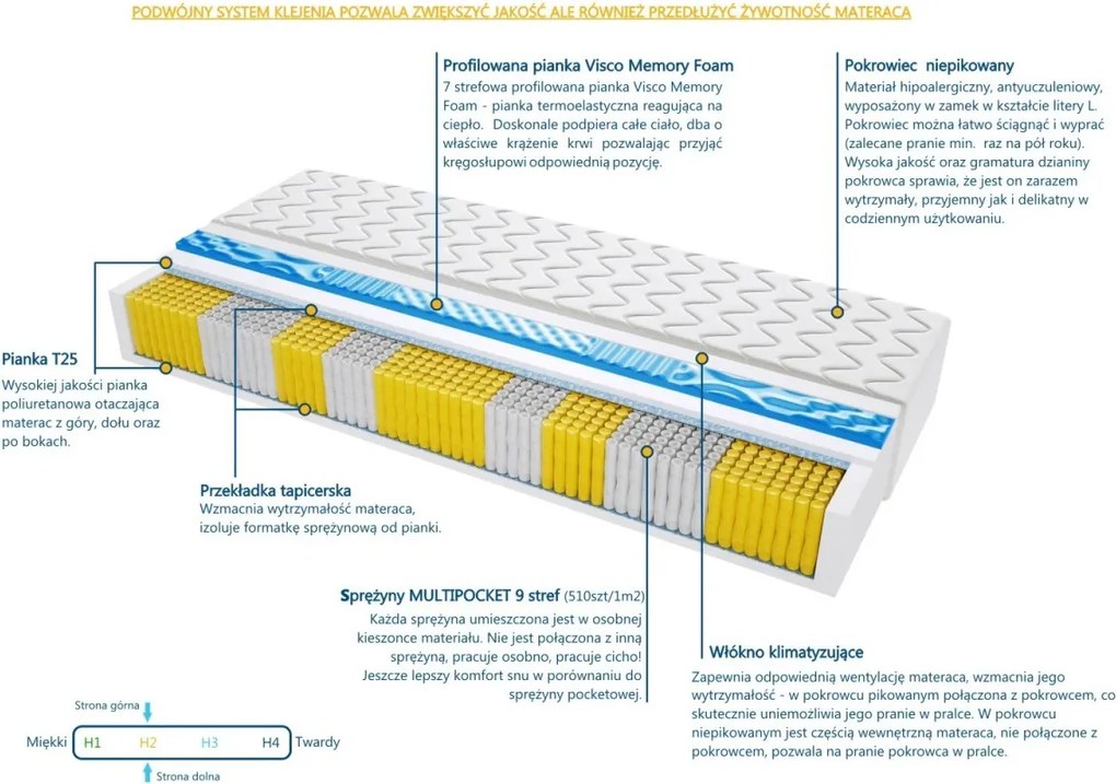 Materac DALLAS MULTIPOCKET VISCO MOLET - Rozmiar: 120x200 cm, Wysokość: 19 cm