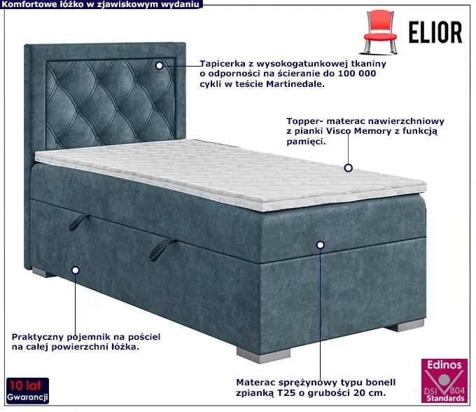 Pojedyncze łóżko boxspring 80x200 Antono - 32 kolory