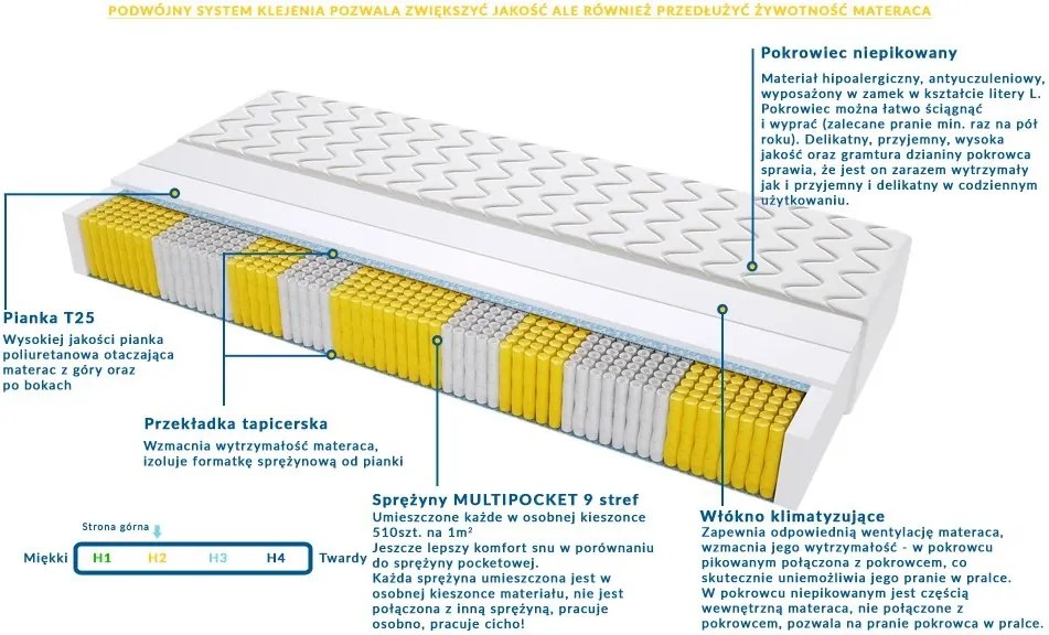 Materac BOLONIA MULTIPOCKET - Rozmiar: 200x200 cm, Wysokość: 15 cm