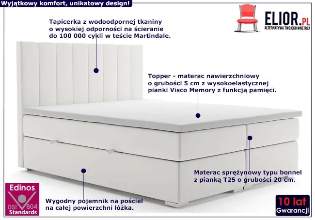 Podwójne łóżko boxspring Kongo 140x200 - 32 kolory