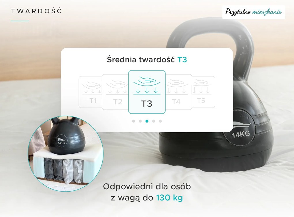 Materac kieszeniowy SOMMERA 18 cm 140 x 200 cm Ochrona materaca: BEZ ochraniacz na materac