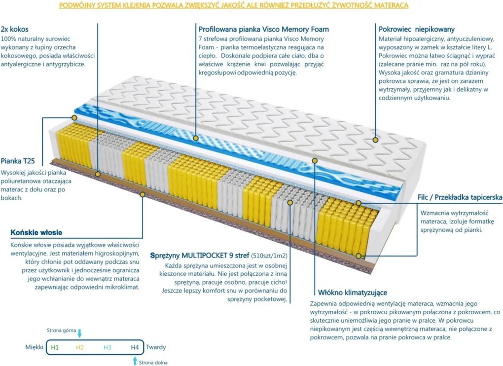 Materac AMSTERDAM MULTIPOCKET VISCO MOLET - Rozmiar: 65x165 cm, Wysokość: 20 cm
