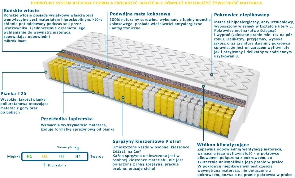 Materac MALAGA - Rozmiar: 100x200 cm, Wysokość: 12 cm