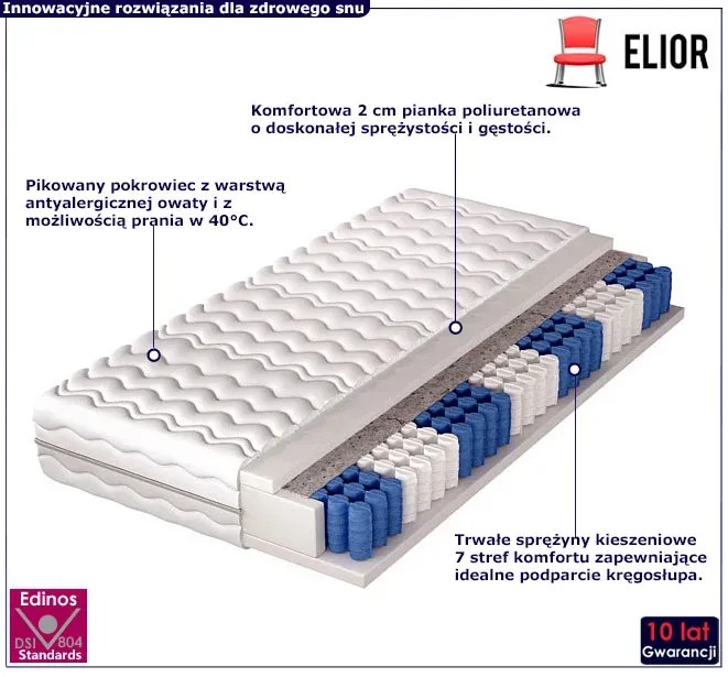 Podwójny materac piankowo-kieszeniowy 160x200 - Tiva