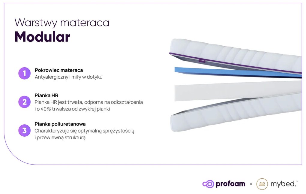 Materac Modular (90cm x 200cm)