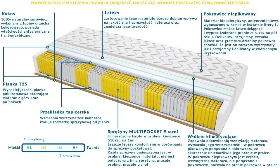 Materac MADRYT MULTIPOCKET - Rozmiar: 180x225 cm, Wysokość: 20 cm