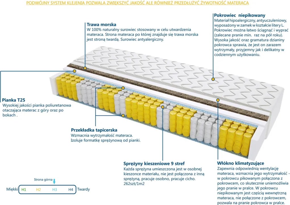 Materac Geneva Trawa - Rozmiar: 65x225 cm, Wysokość: 10 cm