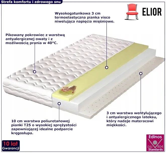 Hypoalergiczny materac lateksowy z visco 200x200 H3-M47
