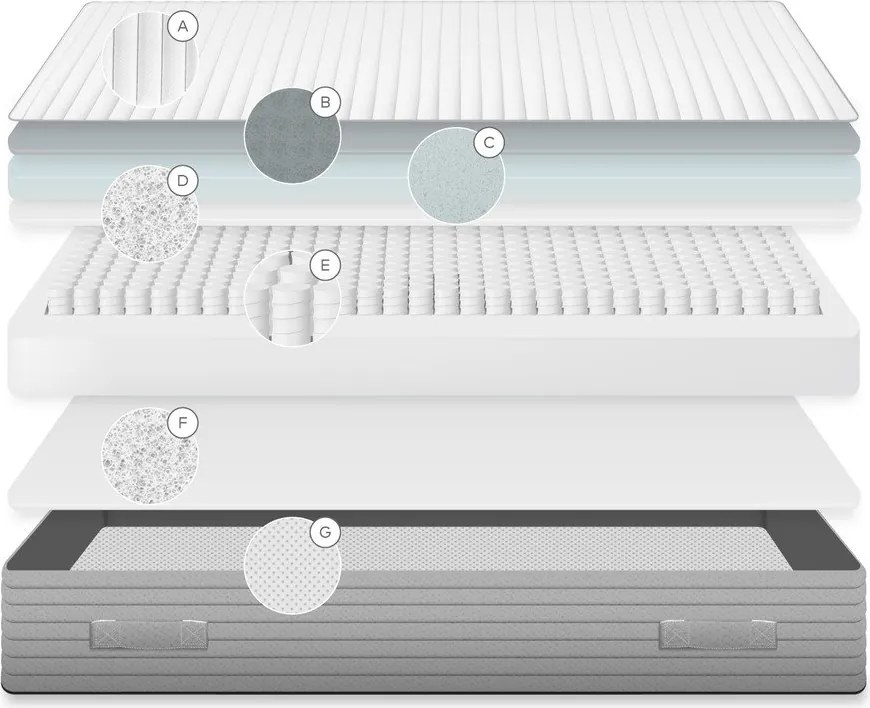 Twardy sprężynowy materac antyalergiczny/termoregulacyjny 150x200 cm Juno – Kave Home