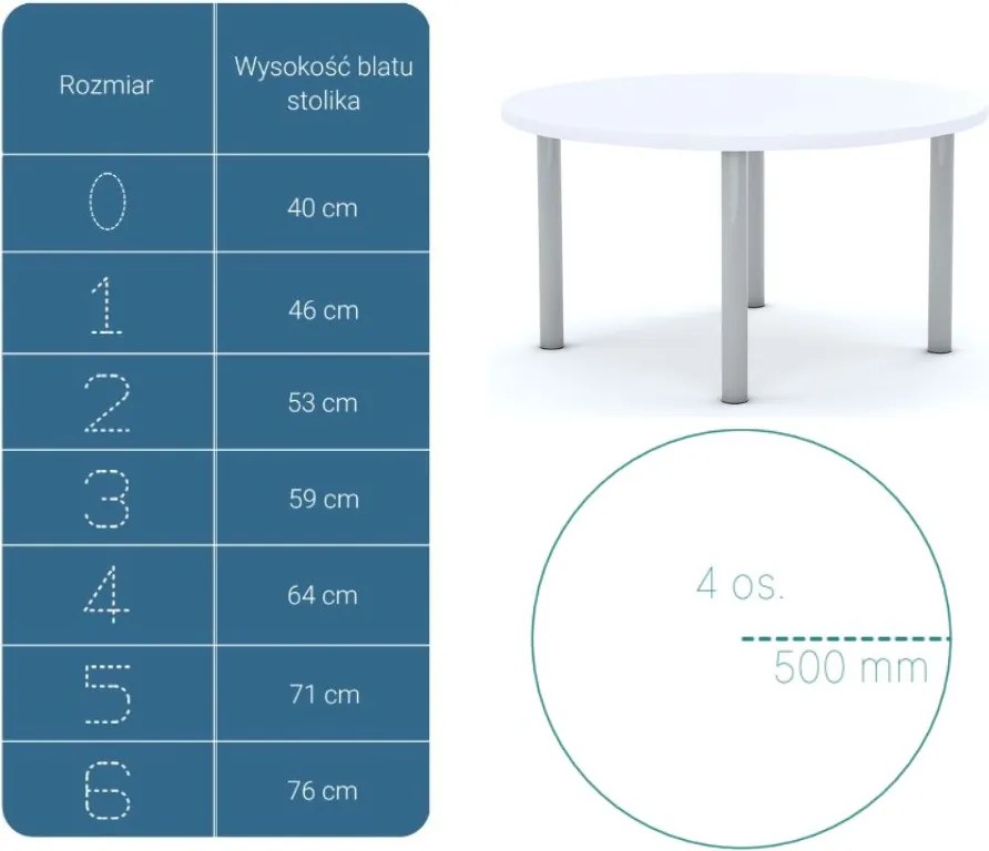 Stół szkolny Smart okrągły 100 cm, rozmiar 4-6, blat biały / nogi szare