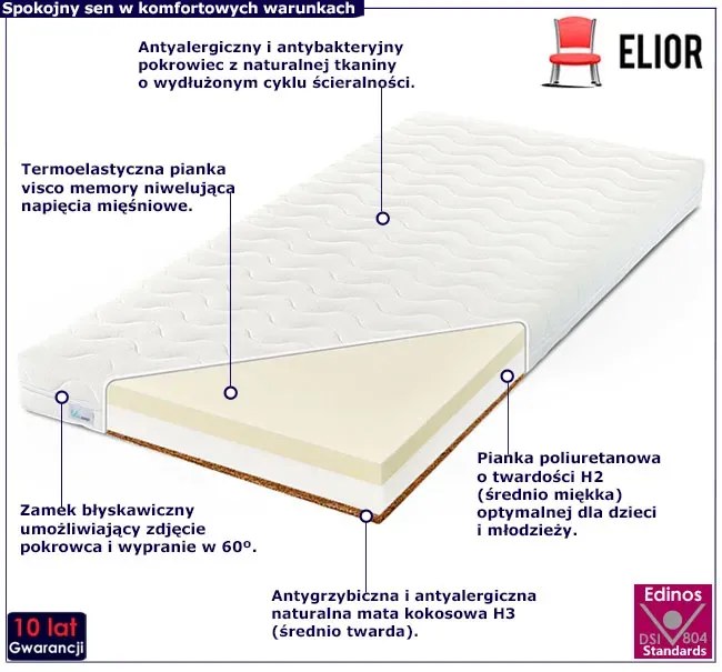 Dziecięcy materac z pianką visco i kokosem A8-G92
