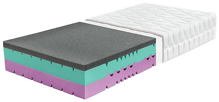 Materac ZEUS 180x200 cm