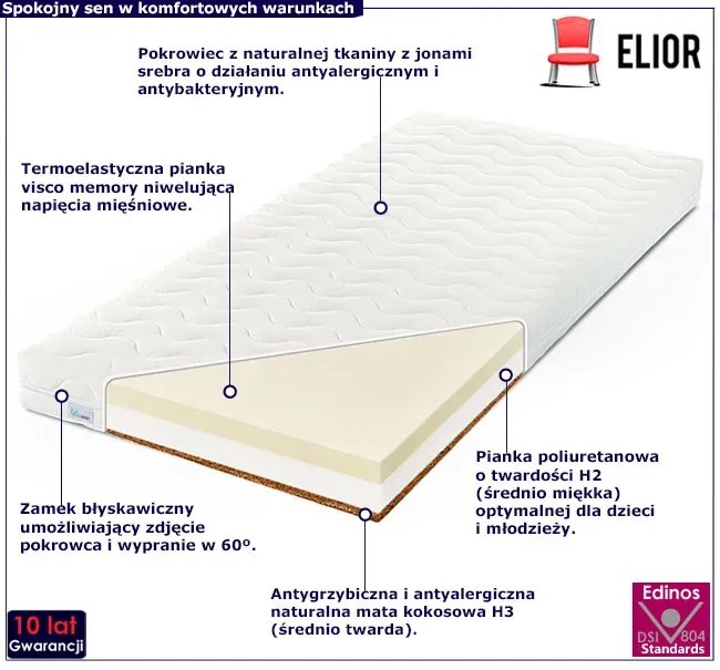 Dziecięcy materac visco z kokosem i pokrowcem active 4x campis W9-Z98