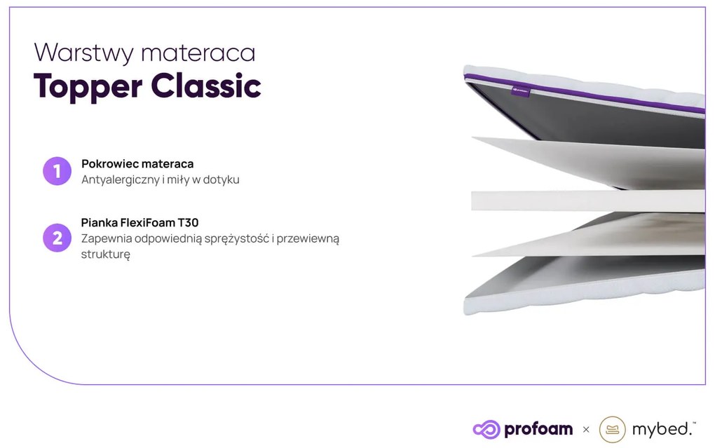 Materac nawierzchniowy topper Classic (90cm x 200cm)