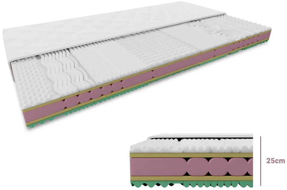 Materac piankowy ORRIA 25 cm 80 x 200 cm Ochrona materaca: BEZ ochraniacz na materac
