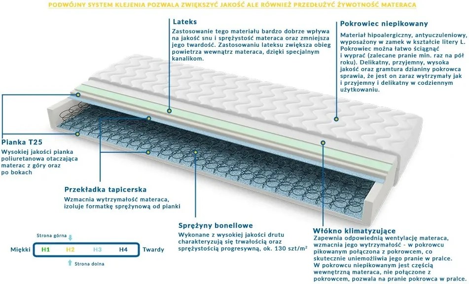 Materac WERONA - Rozmiar: 135x235 cm, Wysokość: 17 cm