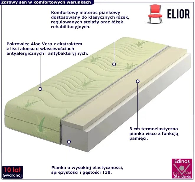 Materac piankowy z visco i pokrowcem aloe vera 160x200 - Arinos